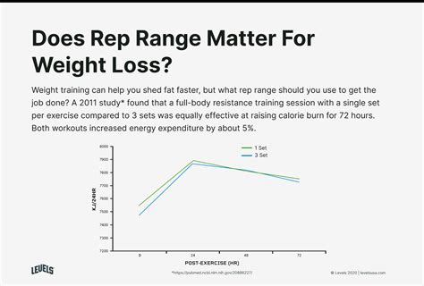 high performing sales reps vs low reps